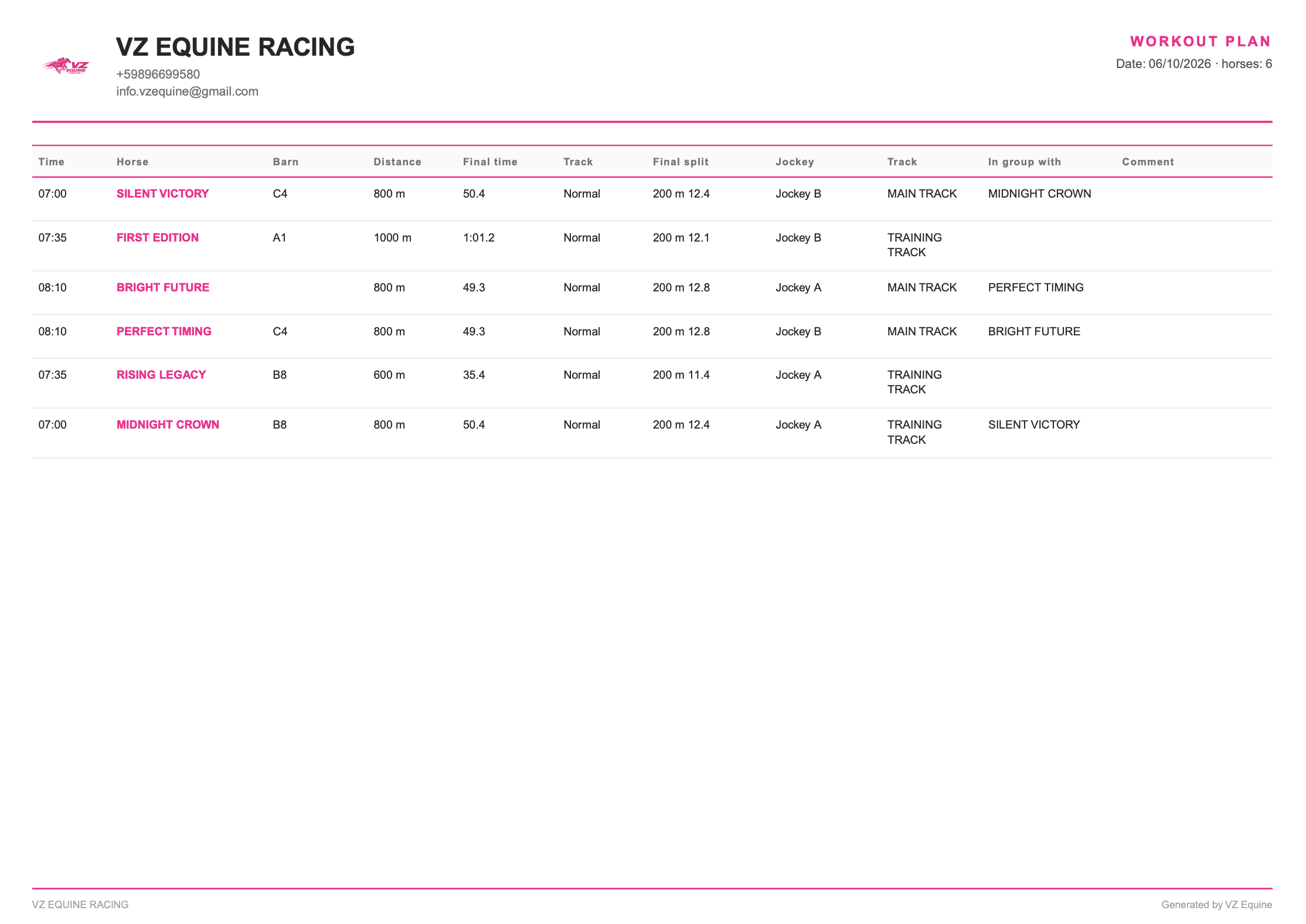 Planning VZ Trainer